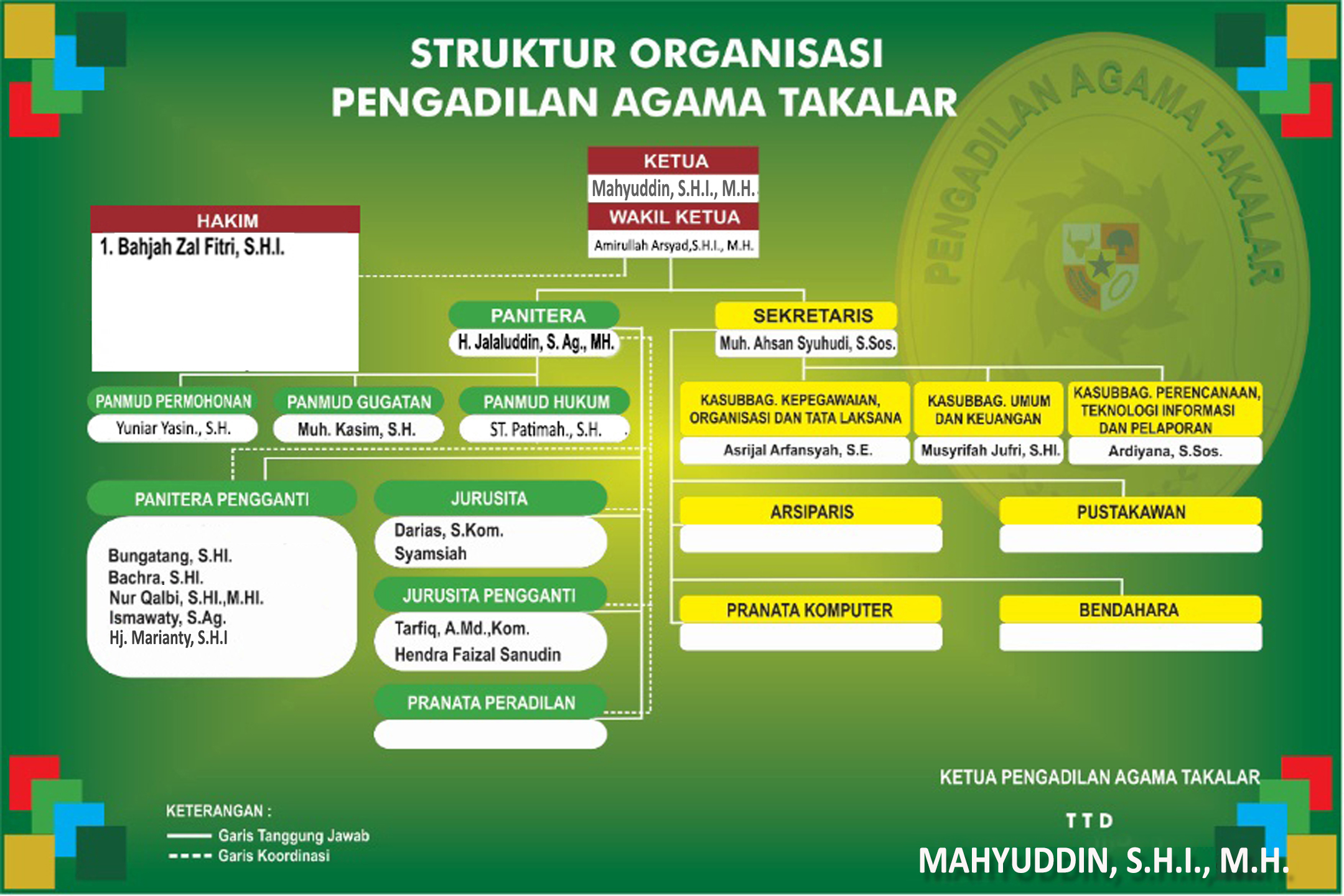 STRUKTUR 2021 AGUSTUS